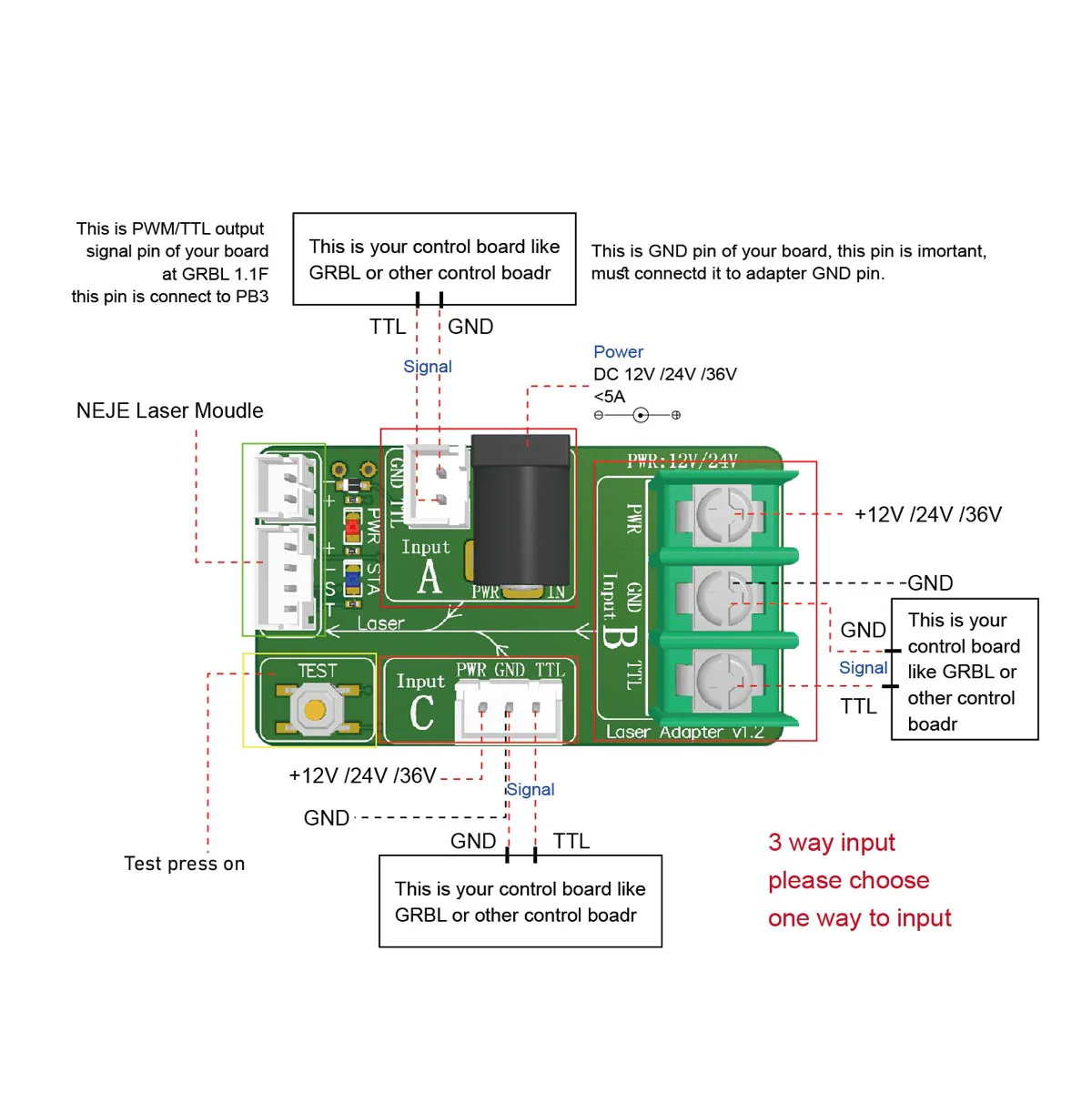 NEJE E30 Kit Modul Laser Daya  - Industrial Grade Laser Cutter ulasan dan harga