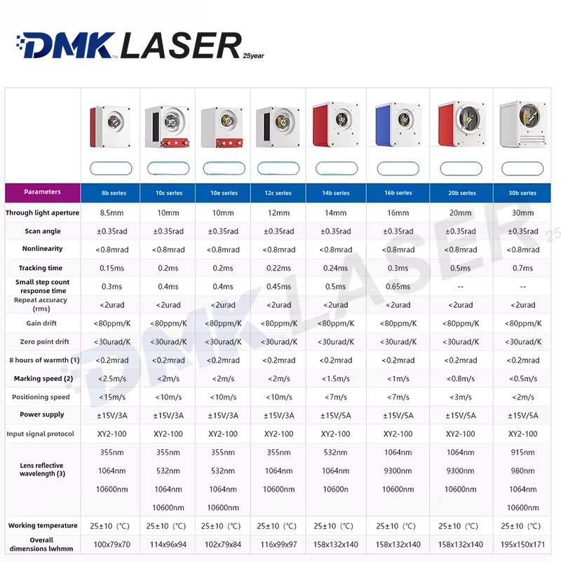 Set Scanner Galvanometer Laser - Galvo Scan Head ulasan dan harga