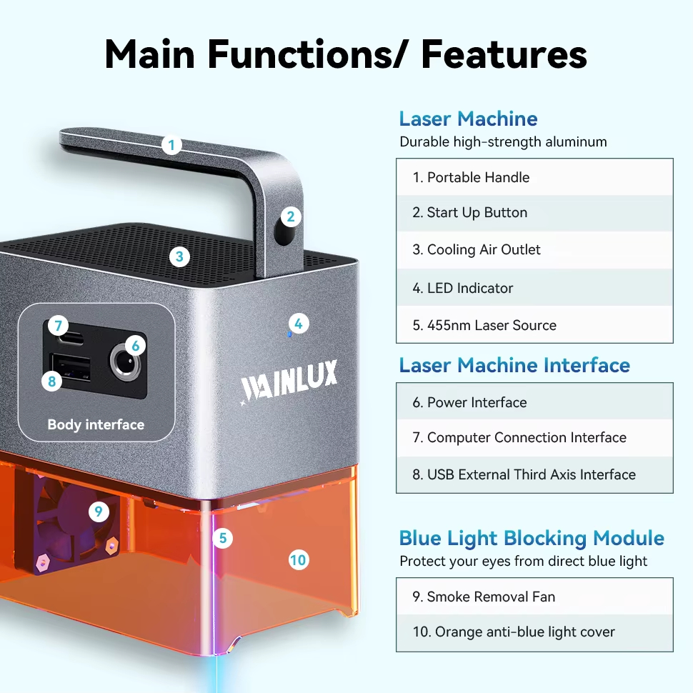 Mesin Pengukir Laser WAINLUX Z - Industrial Grade Laser Cutter ulasan dan harga